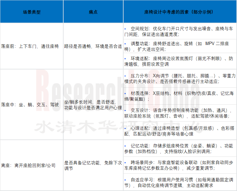 汽车座椅创新7.png