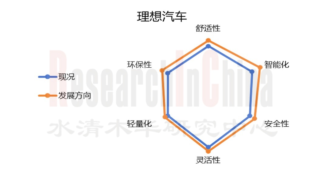 汽车座椅创新9.jpg