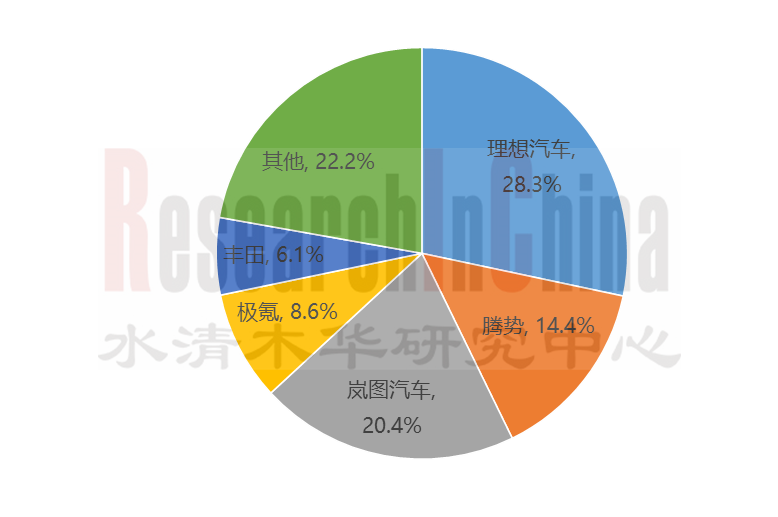 汽车智能座舱 3.png