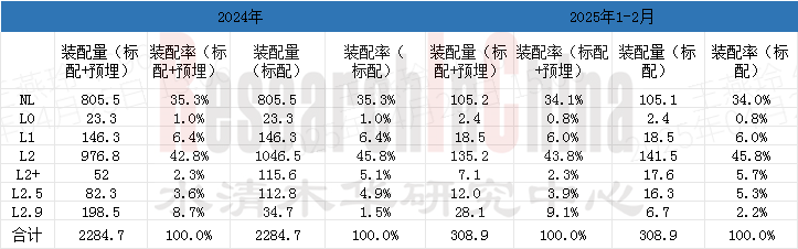 汽车智驾 1.png