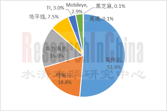 汽车智驾 2.png