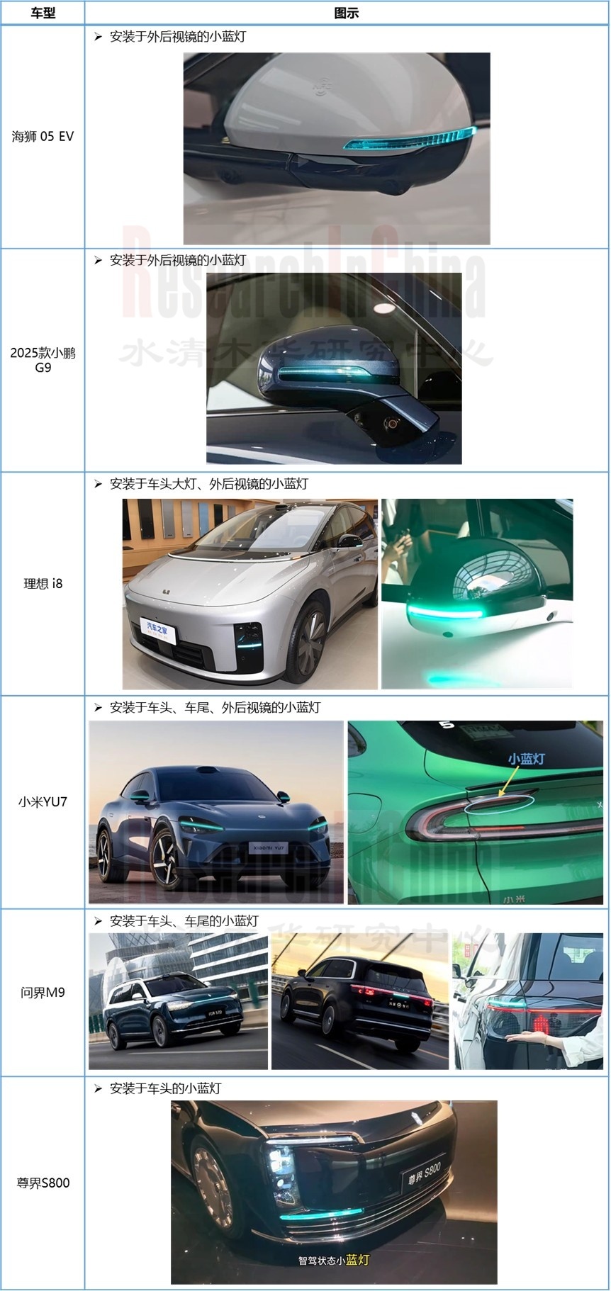 汽车照明及氛围灯4.jpg