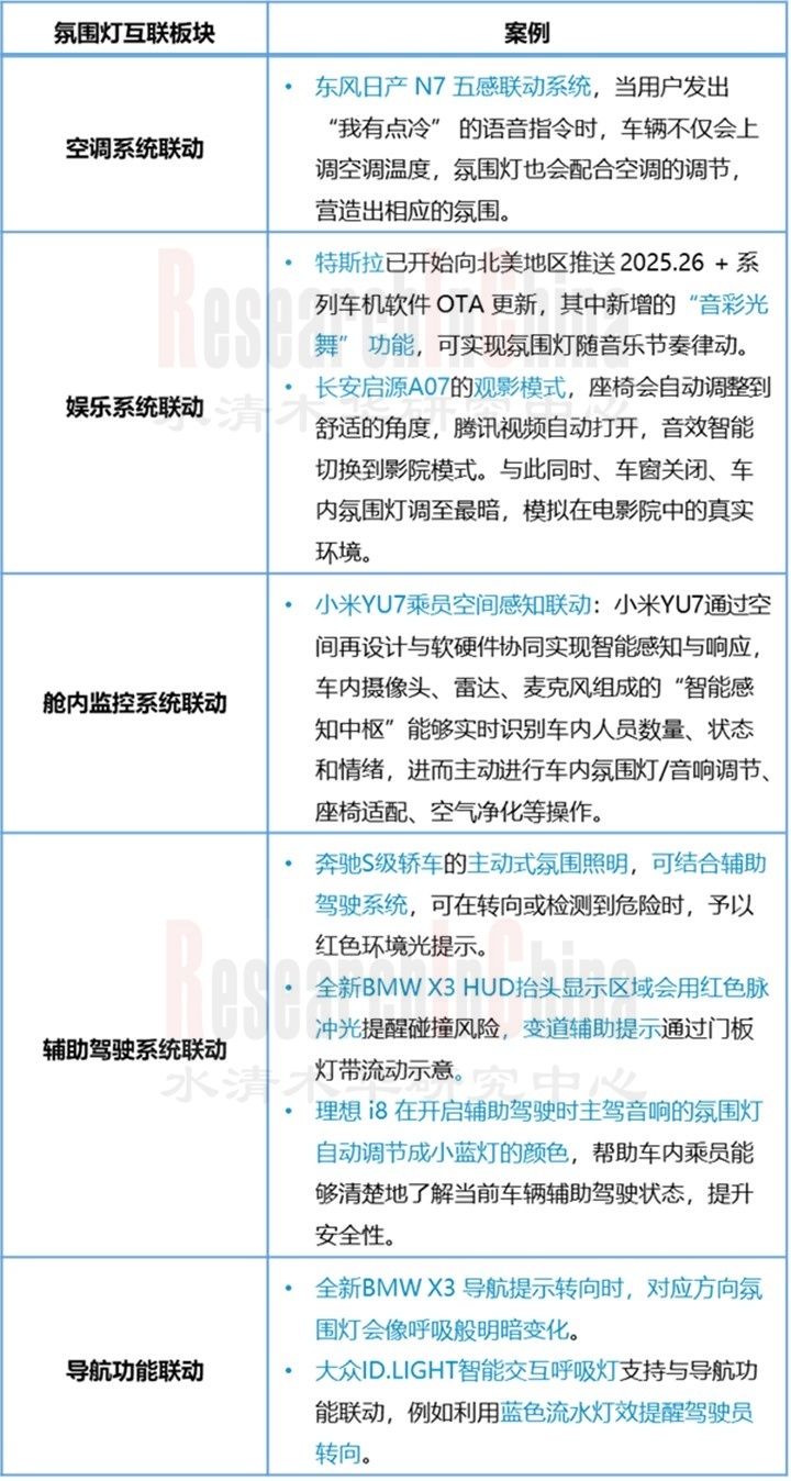 汽车照明及氛围灯7.jpg