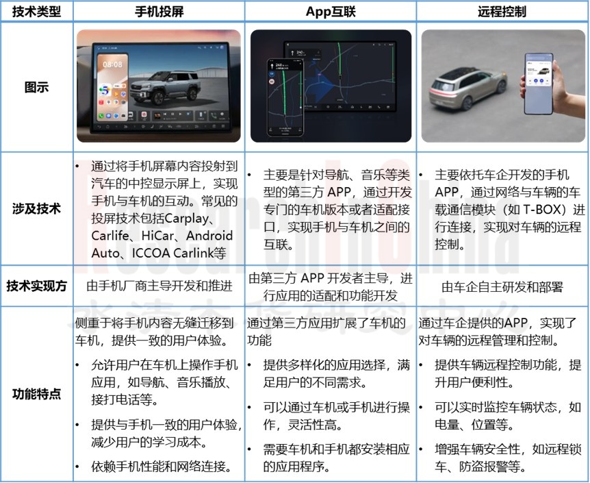 汽车生态域与车载2.jpg
