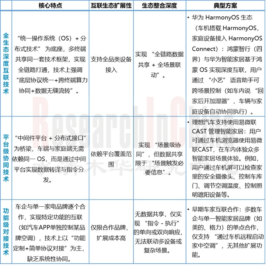 汽车生态域与车载3.jpg