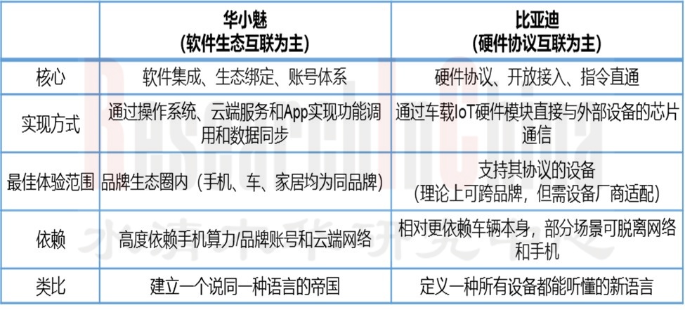 汽车生态域与车载4.jpg