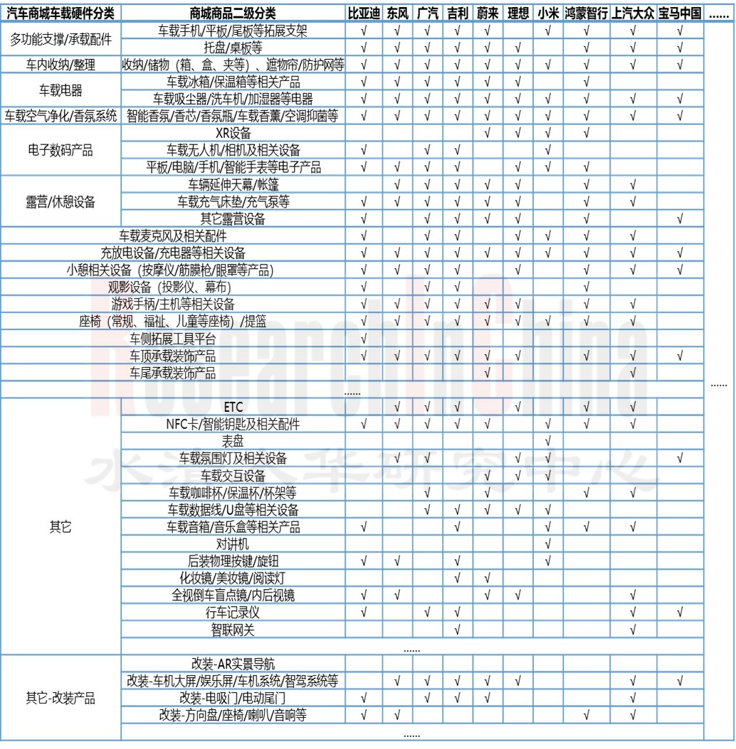 汽车生态域与车载7.jpg