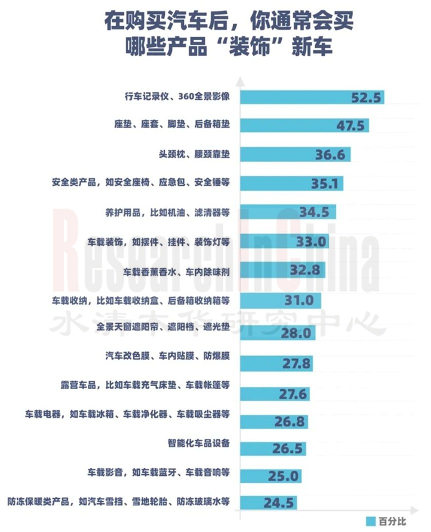 汽车生态域与车载8.jpg
