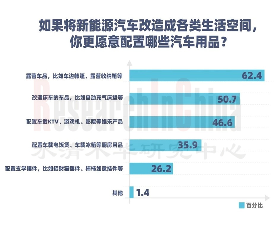 汽车生态域与车载9.jpg