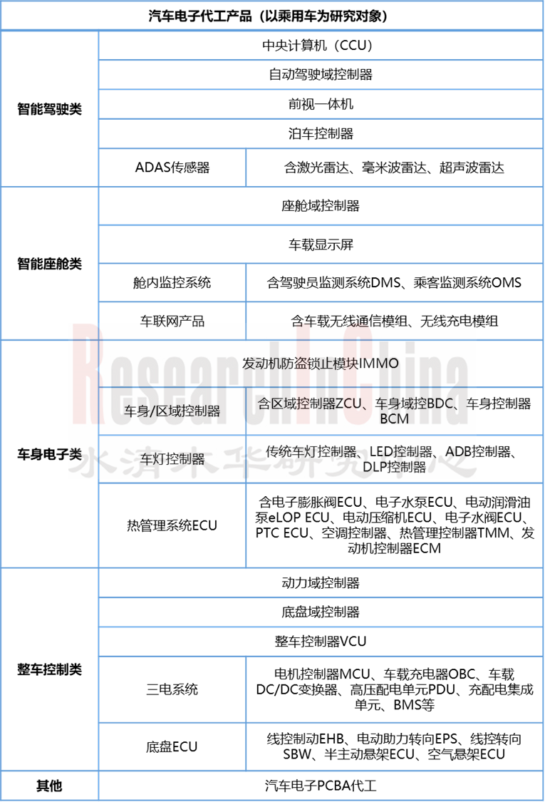 汽车电子ECU 1.png