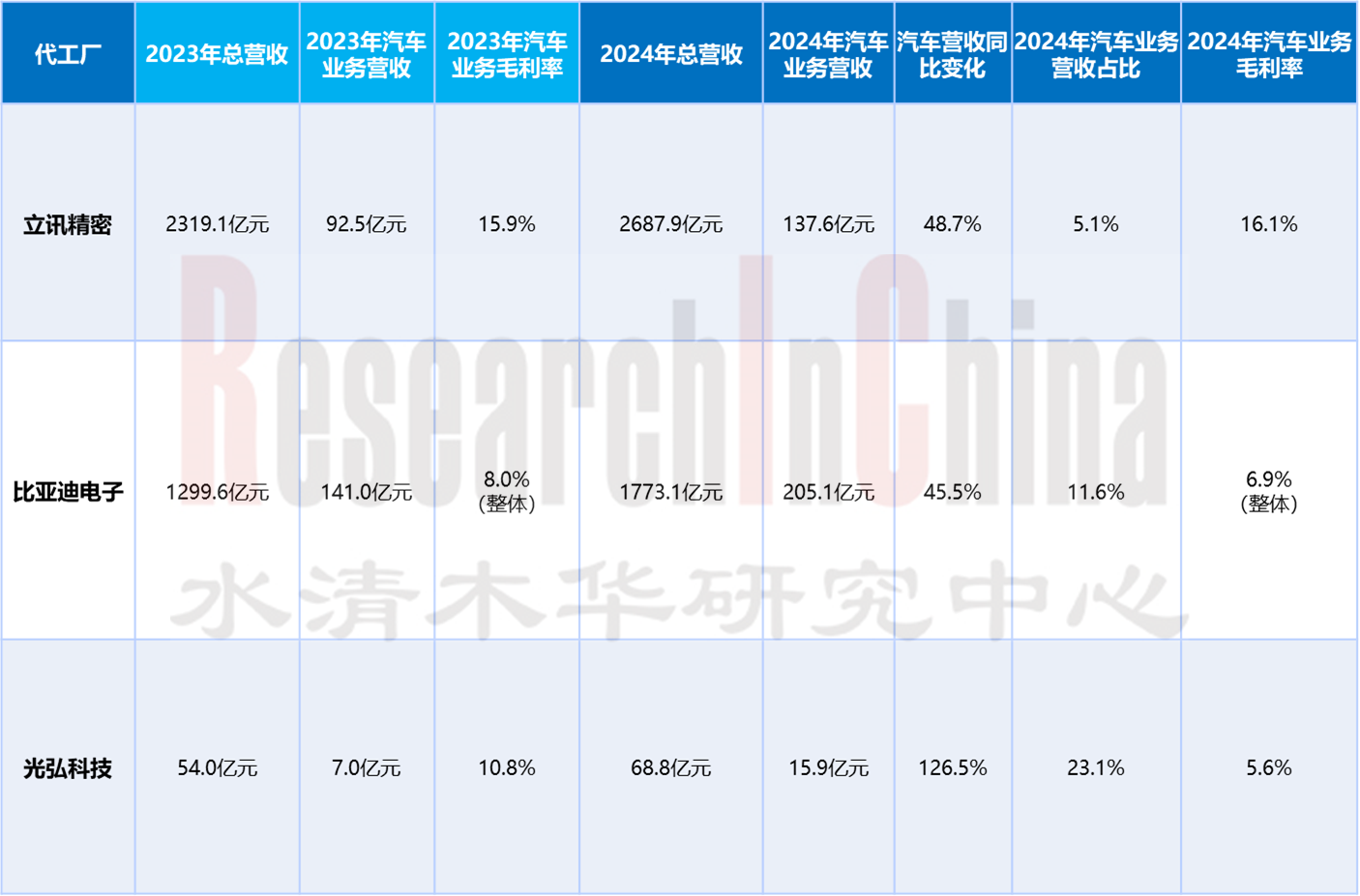 汽车电子ECU 2.png