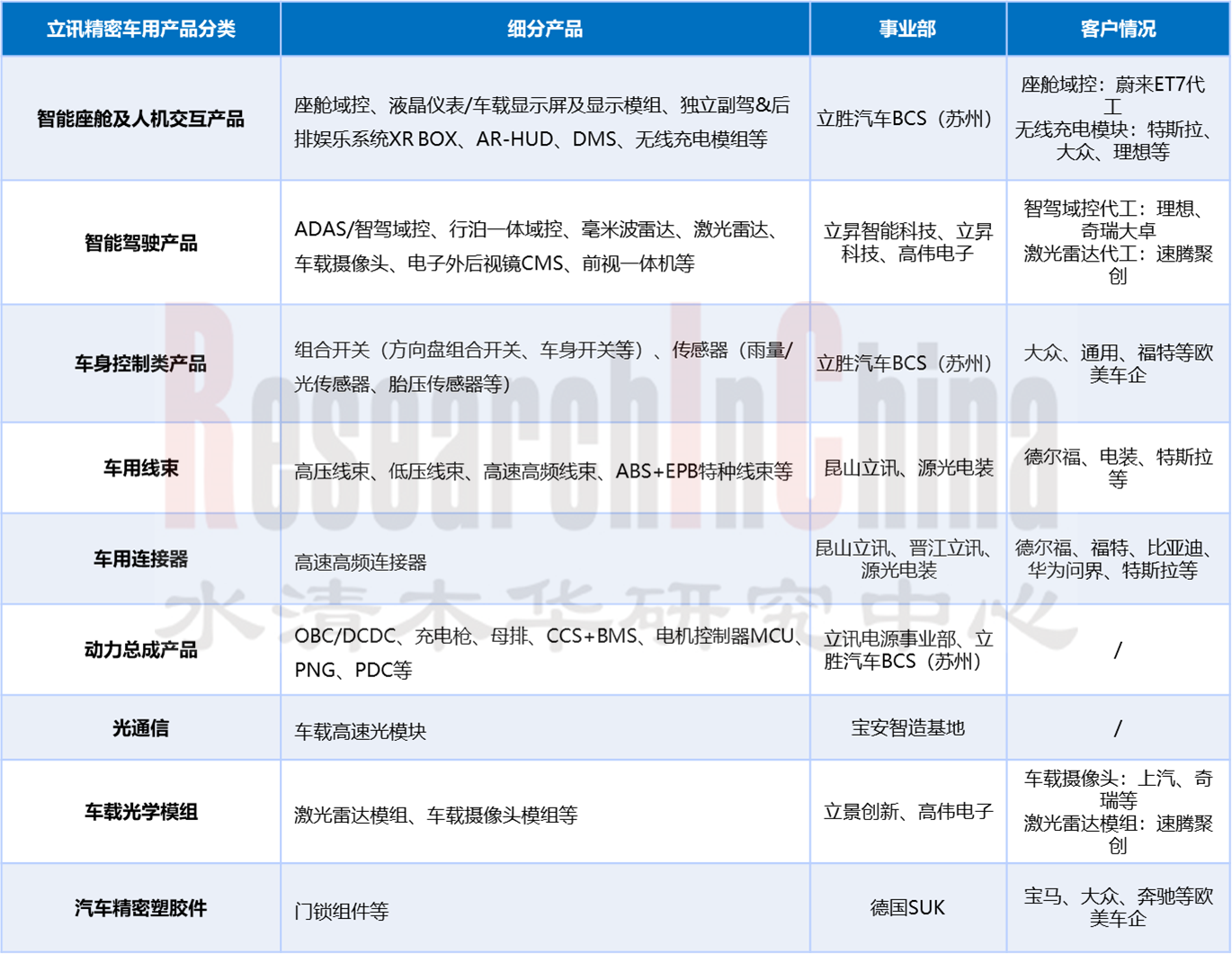 汽车电子ECU 3.png