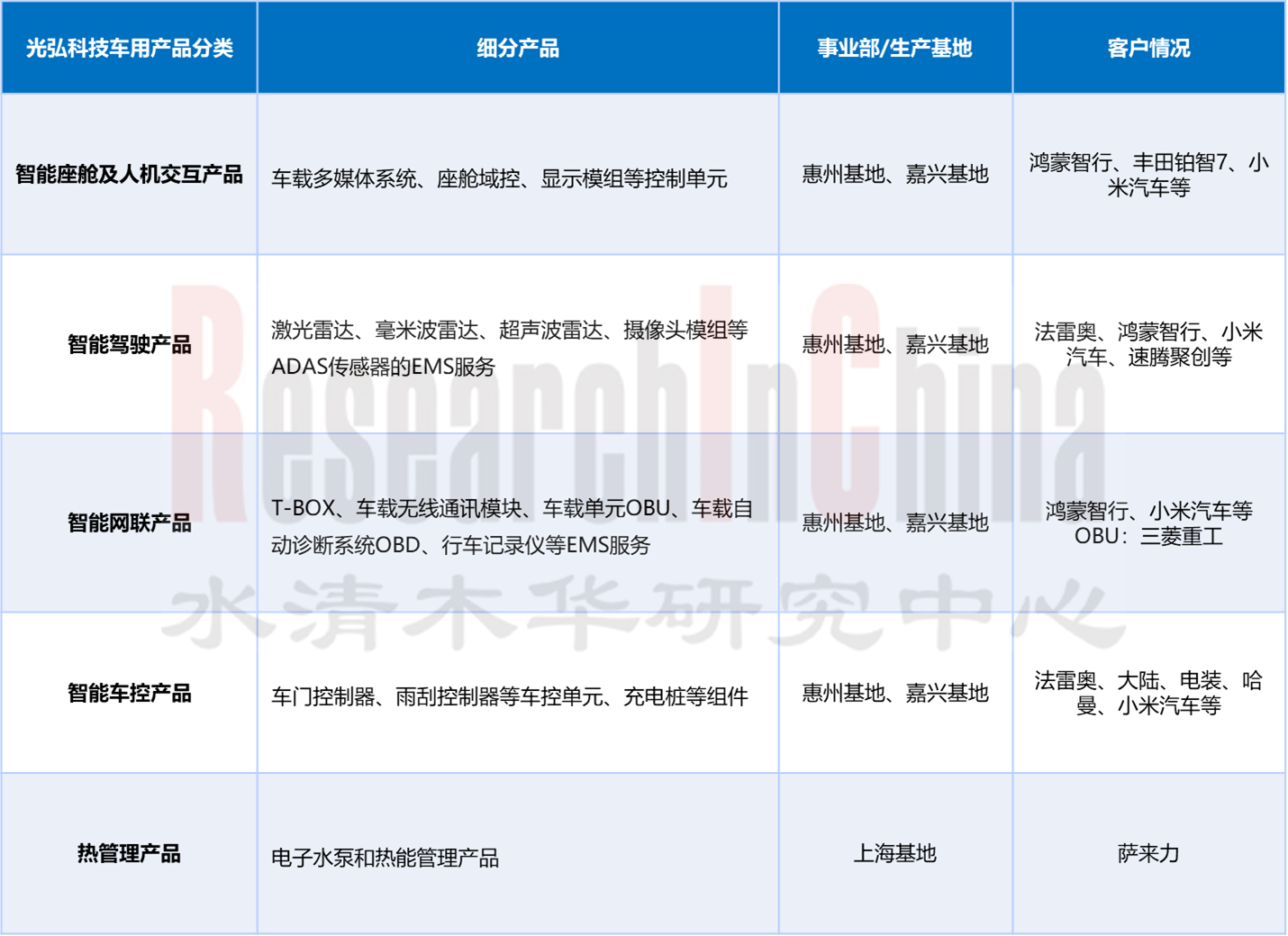 汽车电子ECU 4.png