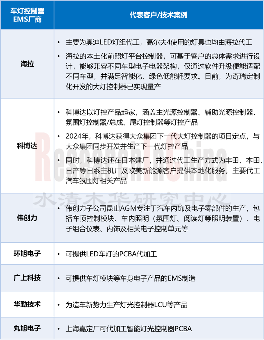 汽车电子ECU 6.png