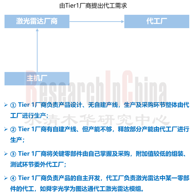 汽车电子ECU 7.png