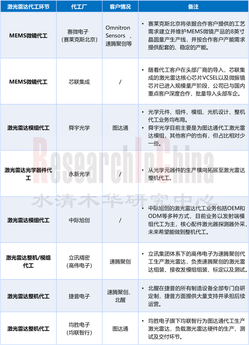 汽车电子ECU 8.png
