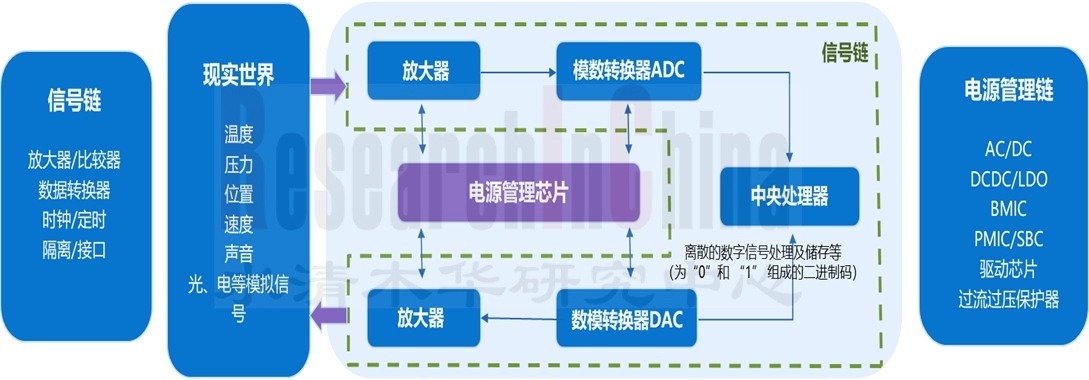 汽车电源管理IC 1.jpg
