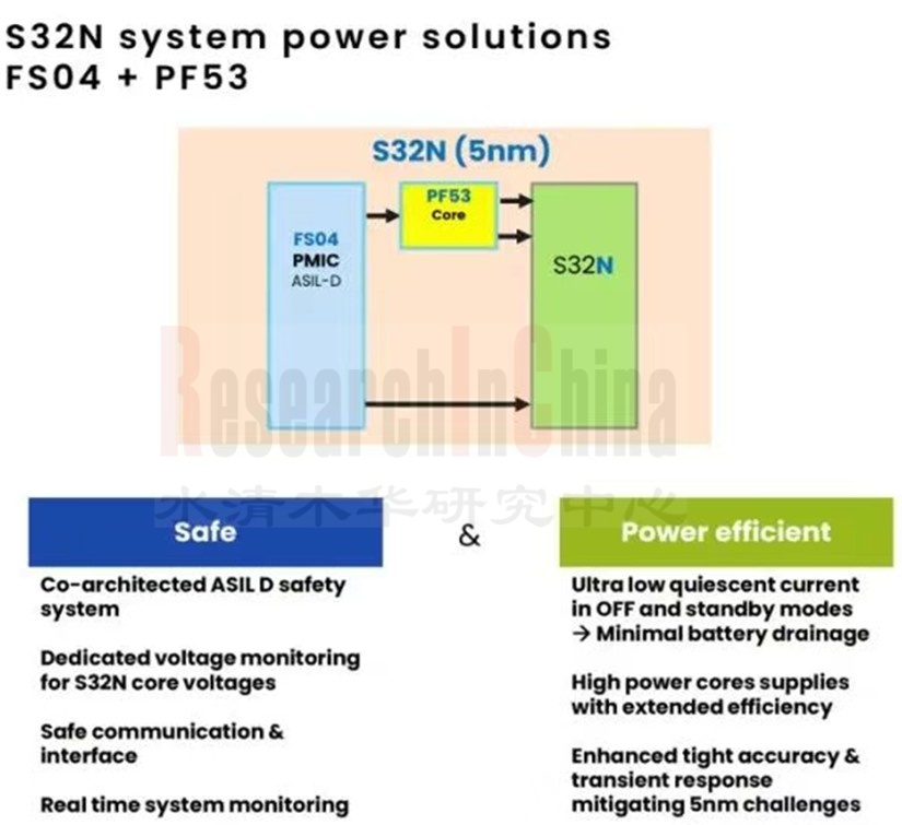 汽车电源管理IC 4.jpg