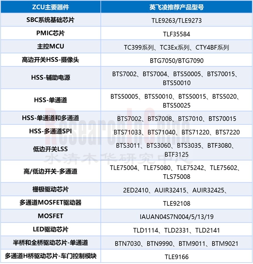 汽车电源管理IC 6.jpg
