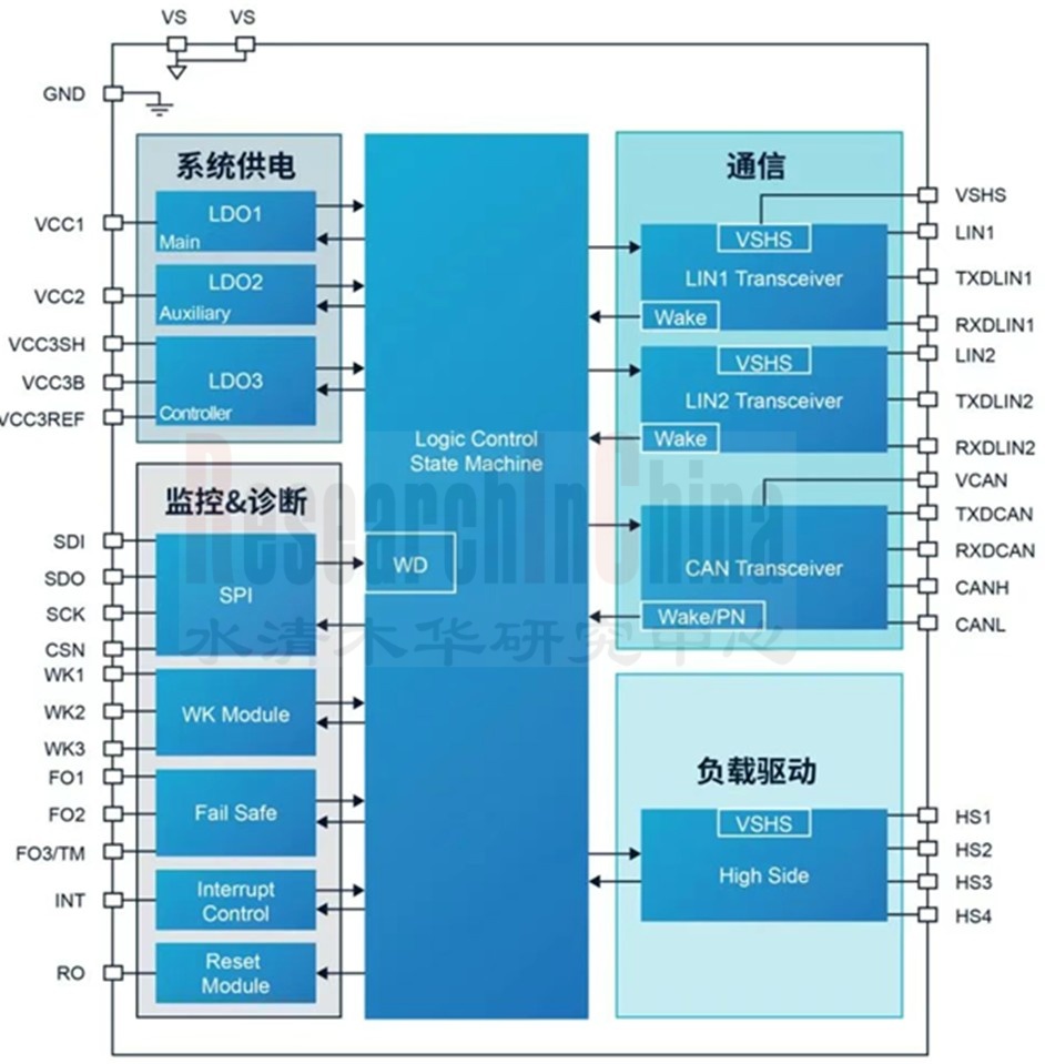 汽车电源管理IC 7.jpg