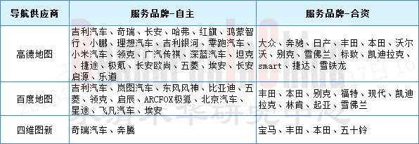 汽车车联网 -2.png