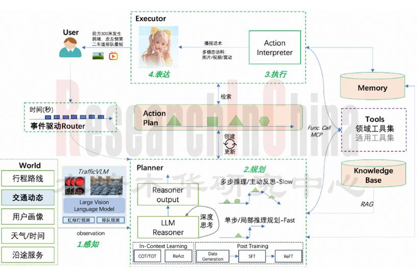 汽车车联网 3.jpg