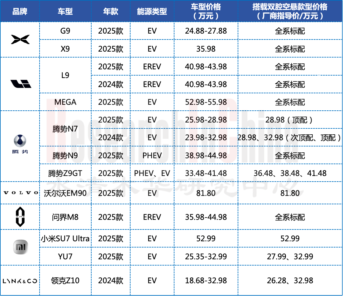 电控悬架  1.png