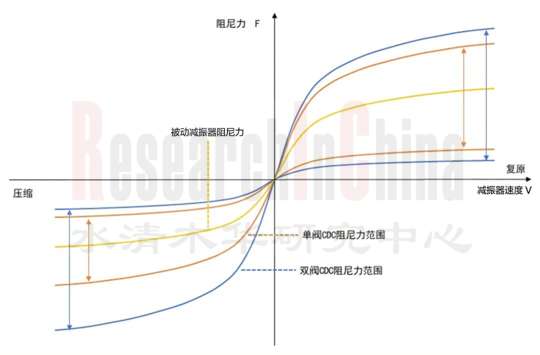 电控悬架 2.jpg