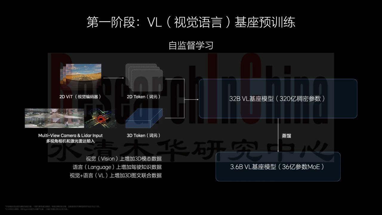 端到端智能驾驶 3.png
