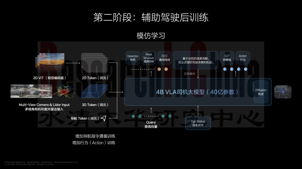 端到端智能驾驶 4.png