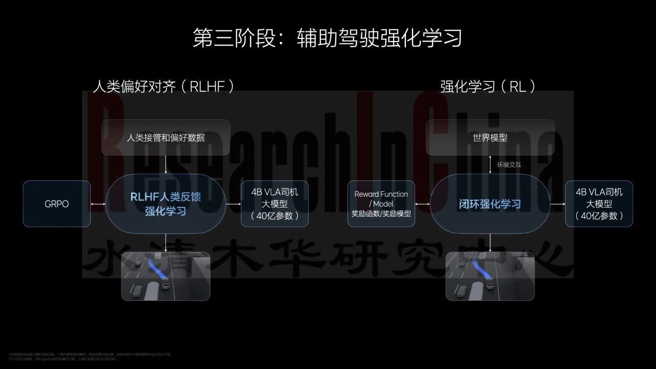端到端智能驾驶 5.png
