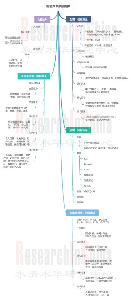 网络安全和数据安全 1-1.png