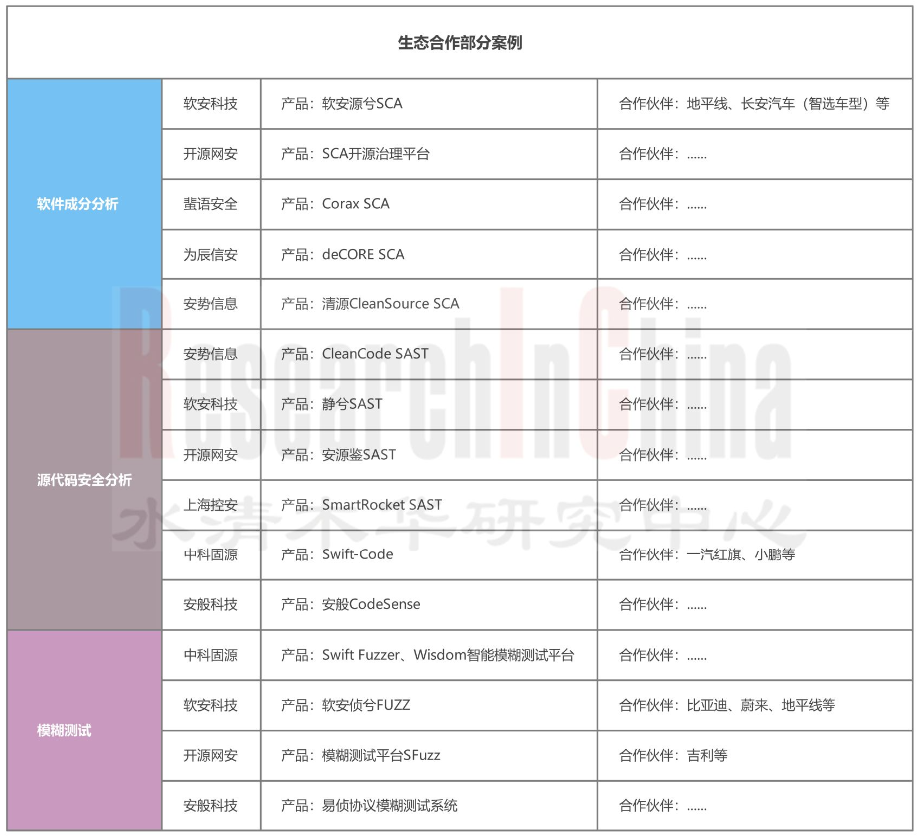 网络安全和数据安全 4-1.png