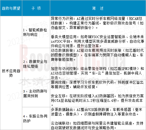 网络安全和数据安全 5.png