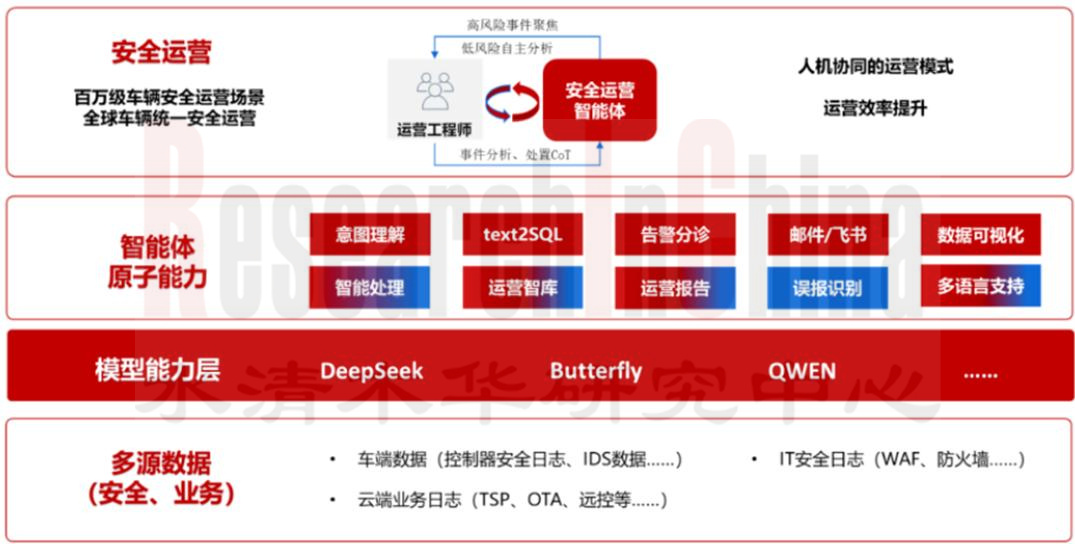 网络安全和数据安全 6.jpg