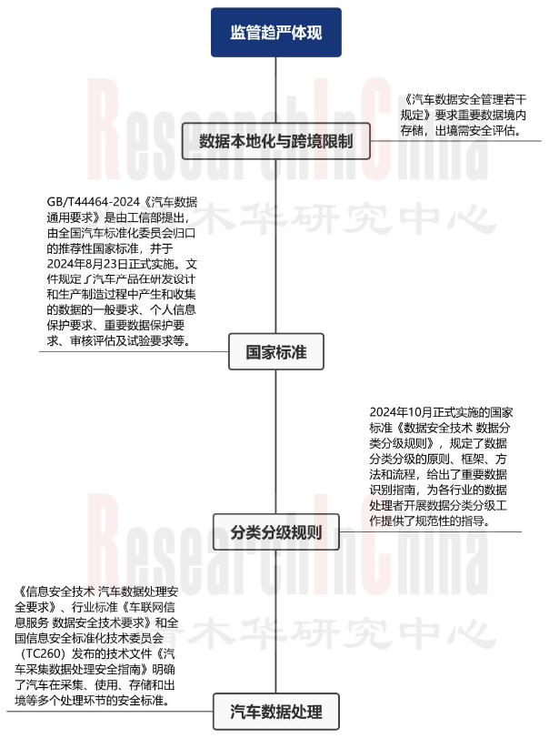 网络安全和数据安全 8-1.png