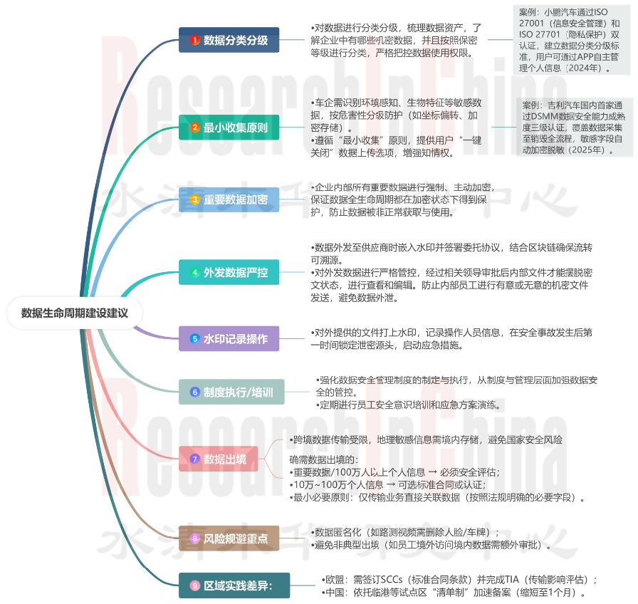 网络安全和数据安全 9-1.png
