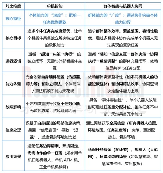 群体智能与机器人3.jpg
