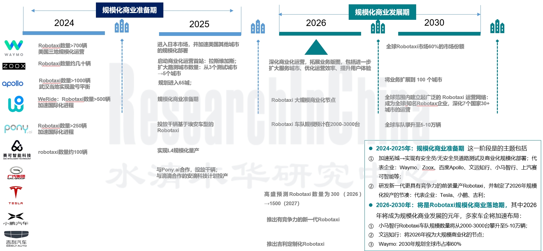 自动驾驶和初创企业3.jpg