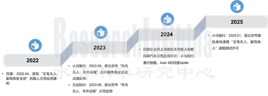 自动驾驶和初创企业4.jpg