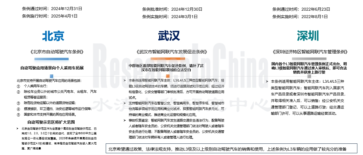 自动驾驶和初创企业5.jpg