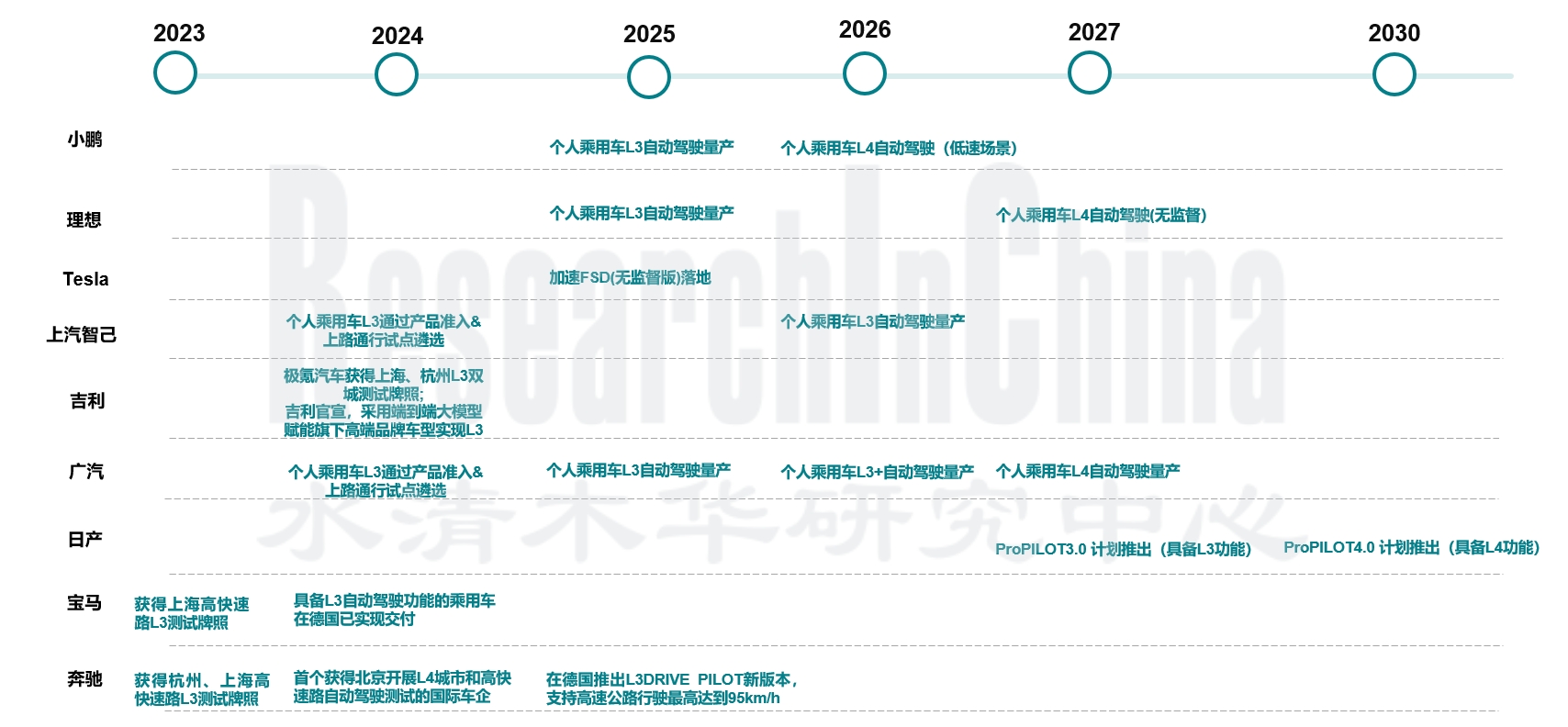 自动驾驶和初创企业6.jpg