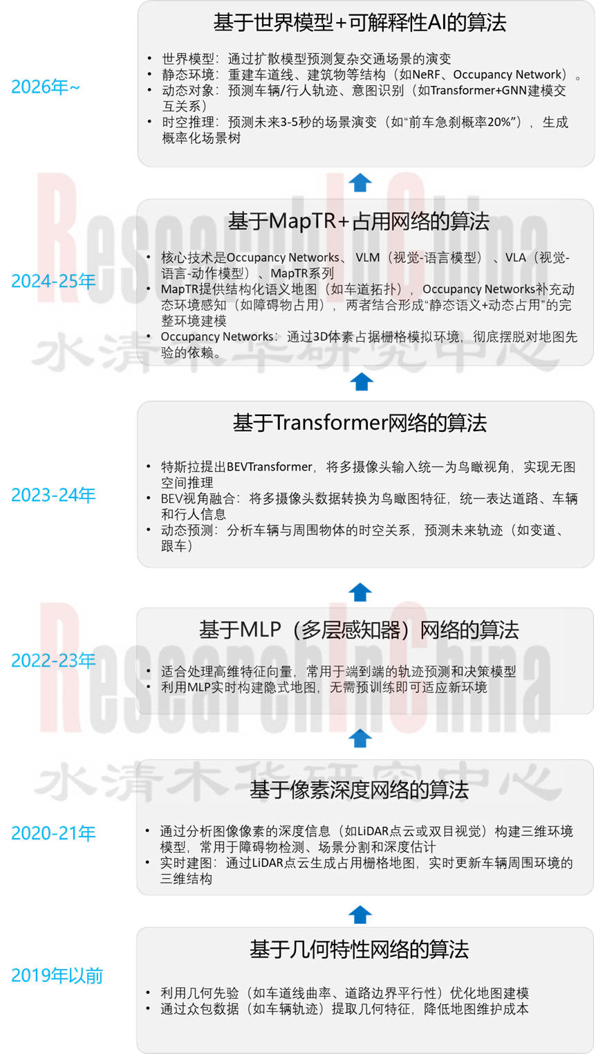 自动驾驶地图发展趋势1.png