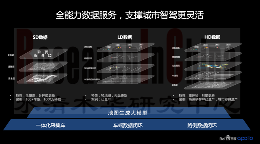 自动驾驶地图发展趋势2.png