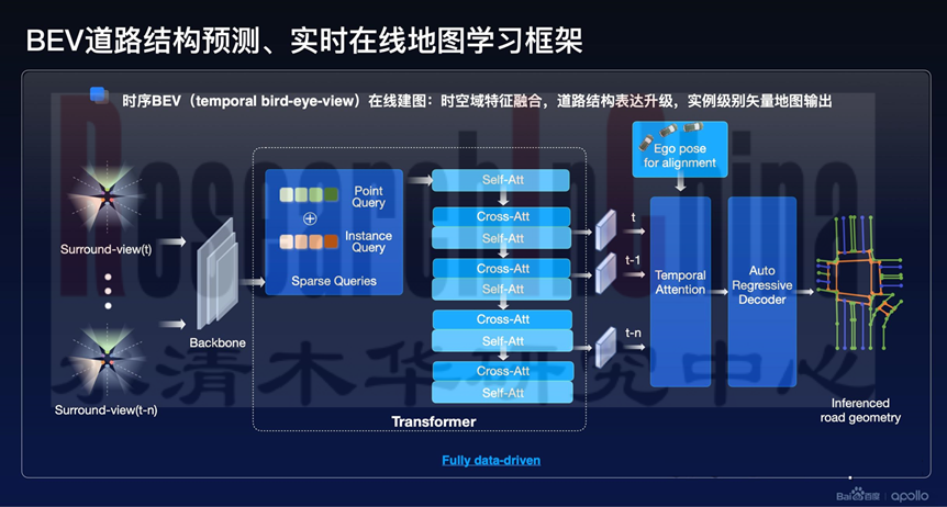 自动驾驶地图发展趋势3.png
