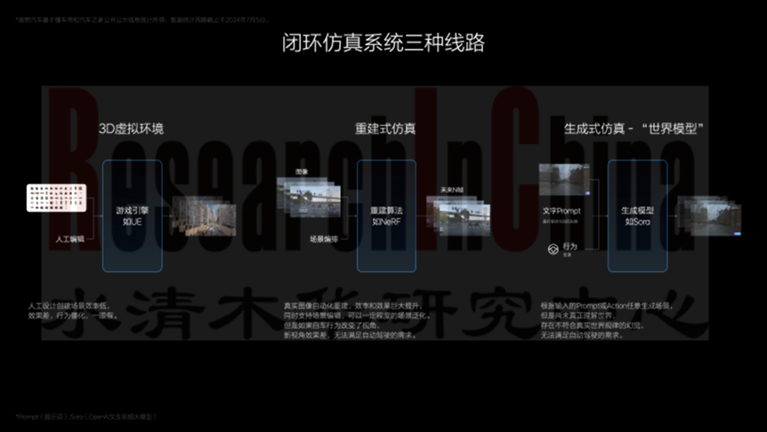 自动驾驶地图发展趋势4.png