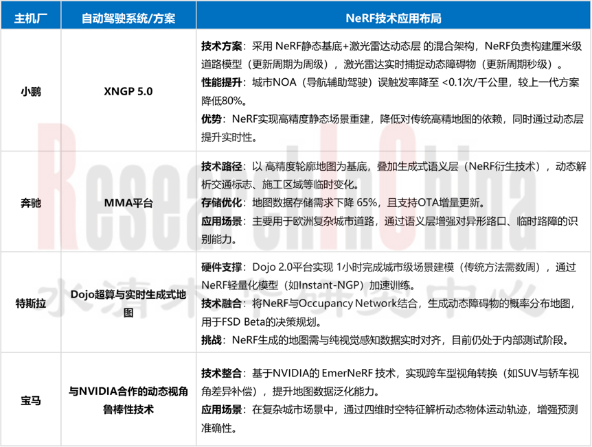 自动驾驶地图发展趋势5.png