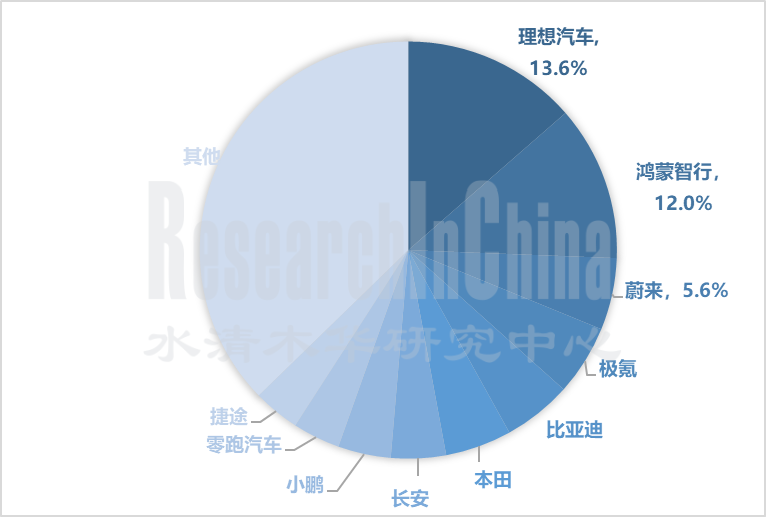 舱内监控系统行业1.png