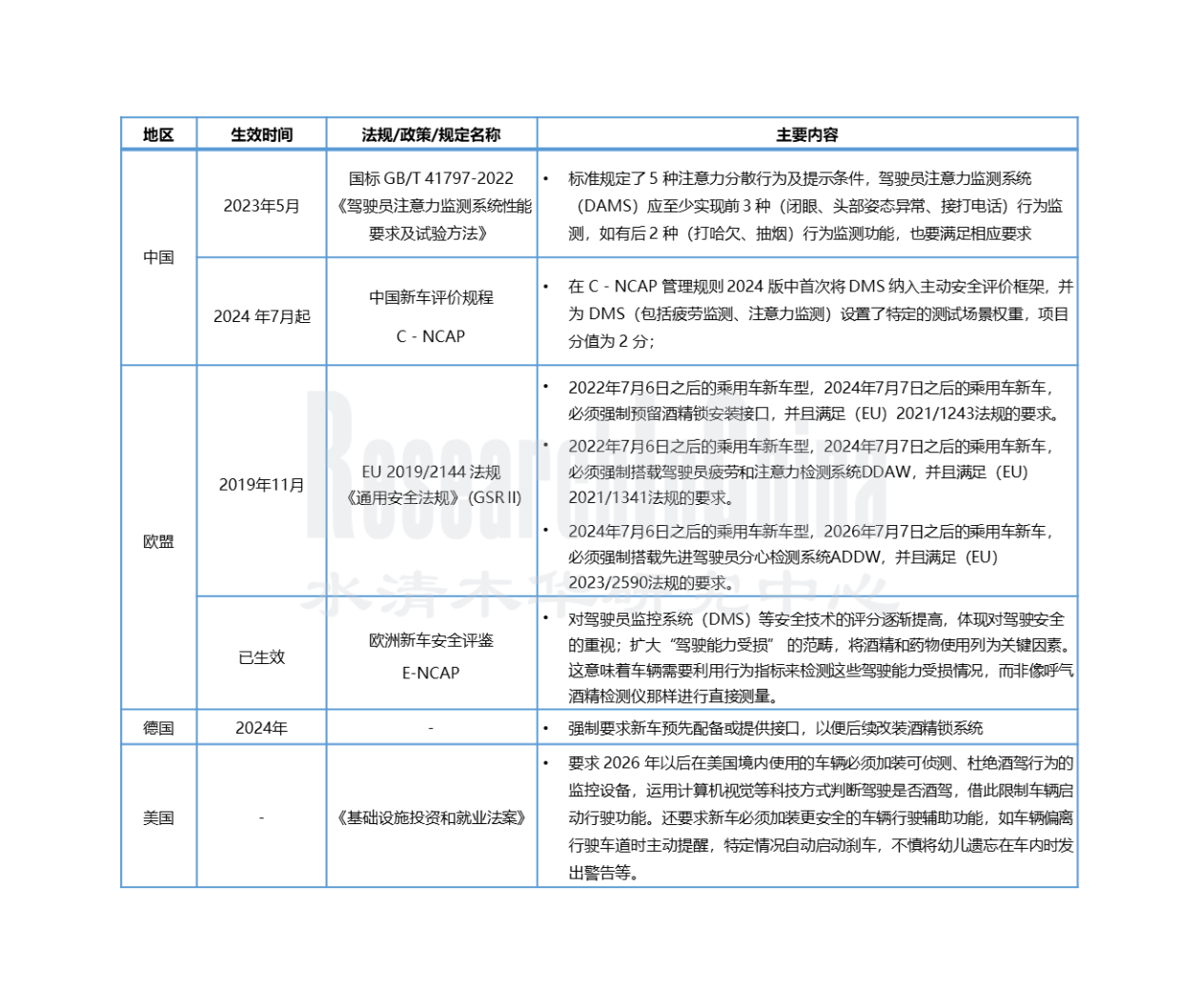 舱内监控系统行业2.png