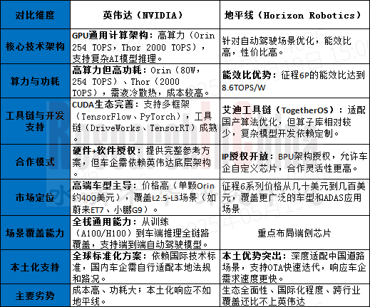 英伟达汽车AI 2.png